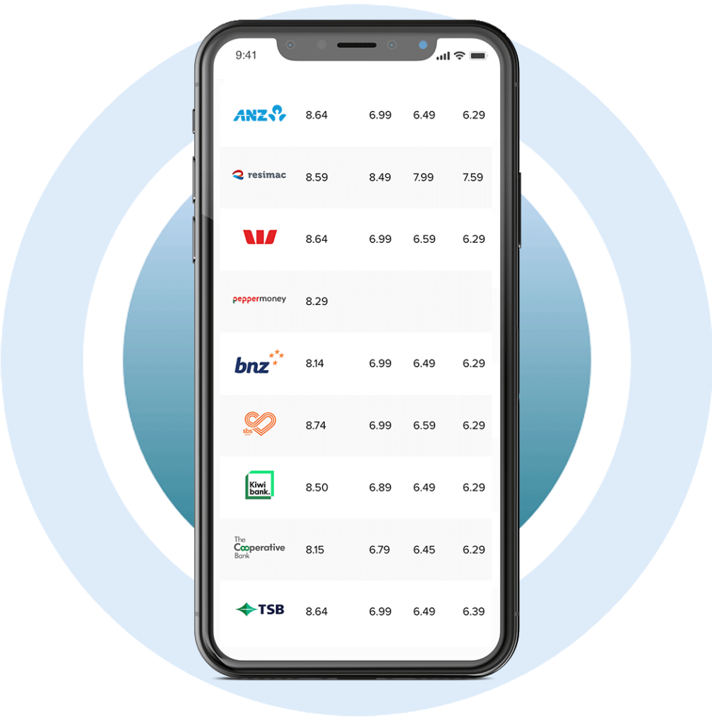 Mortgage rates comparison table
