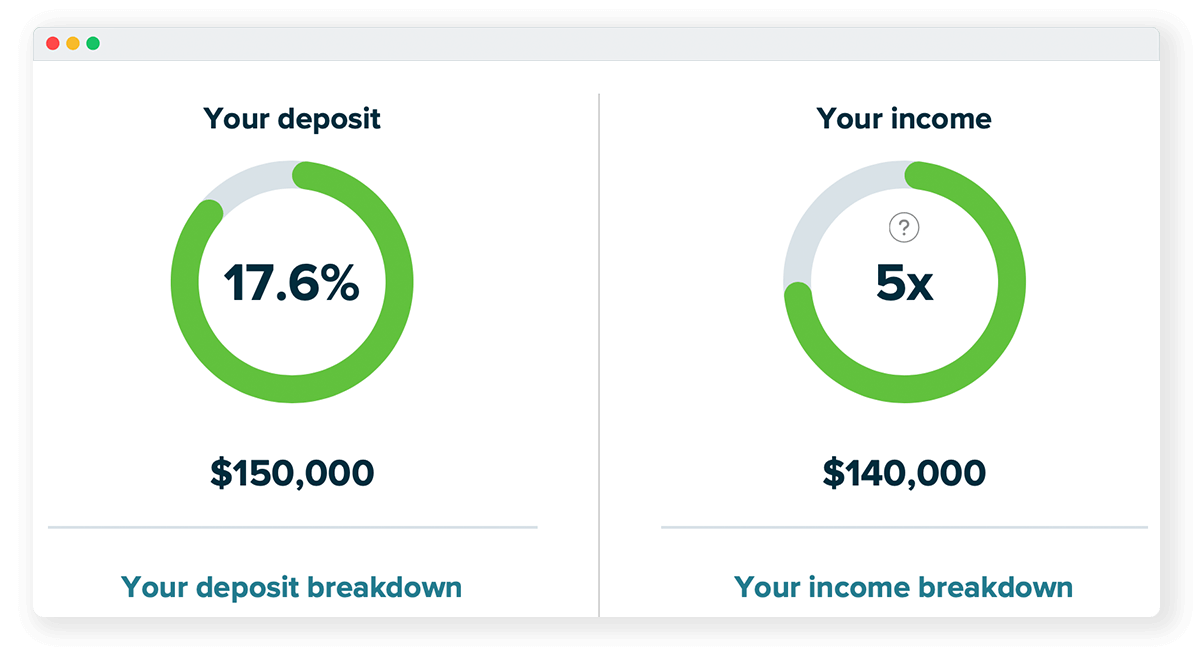 Loan Check screenshot showing position adjustment