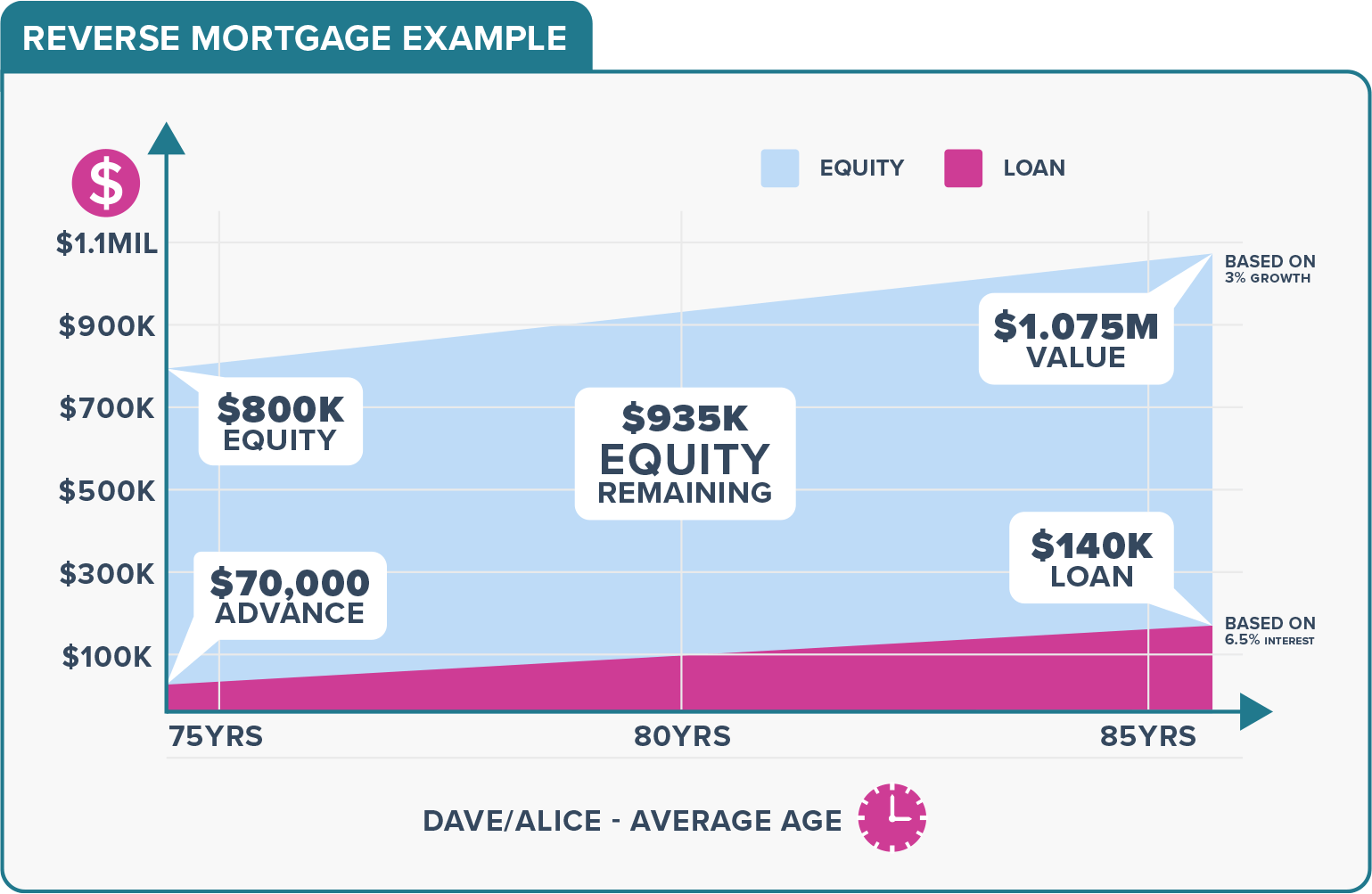 A Complete Guide To Reverse Mortgages In NZ | Mortgages.co.nz