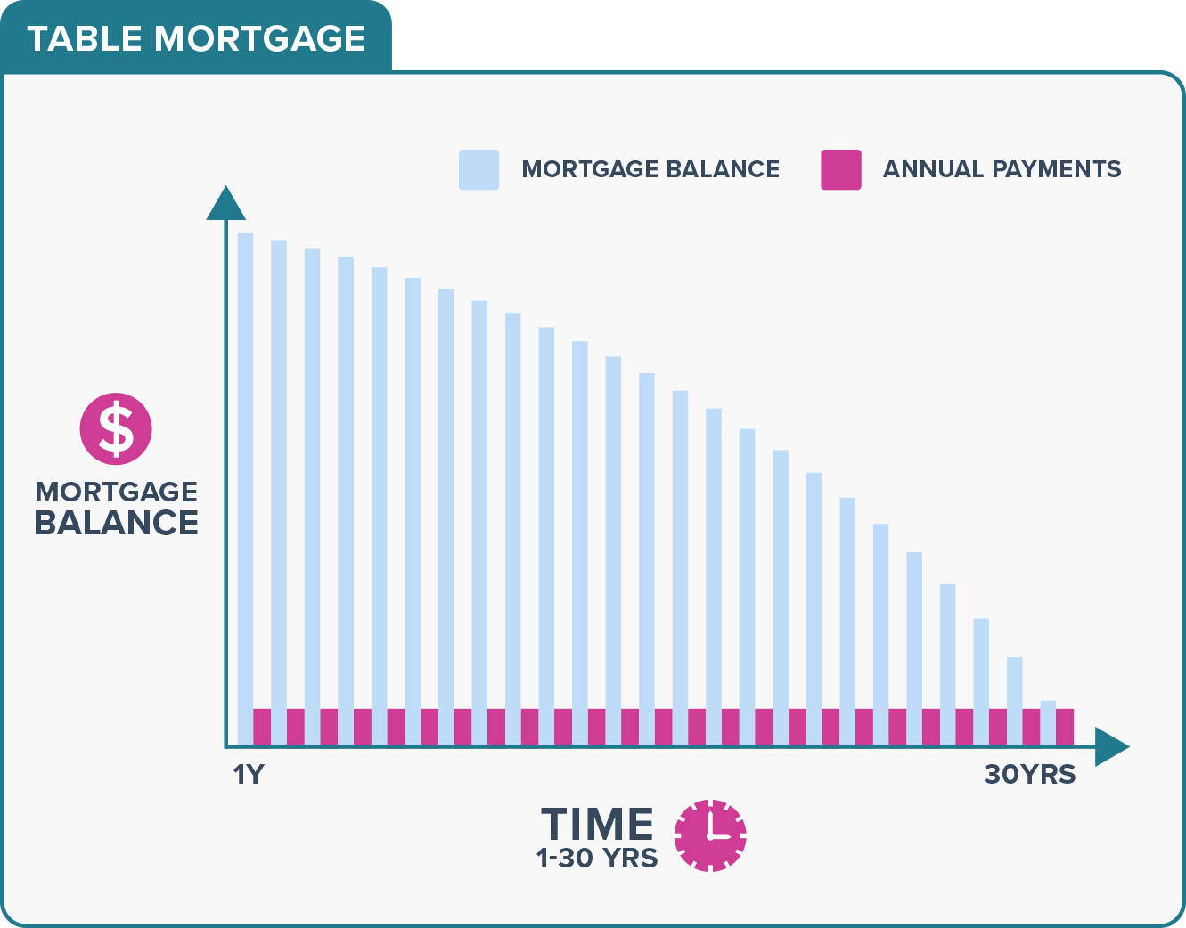 Mortgage Principle And Interest