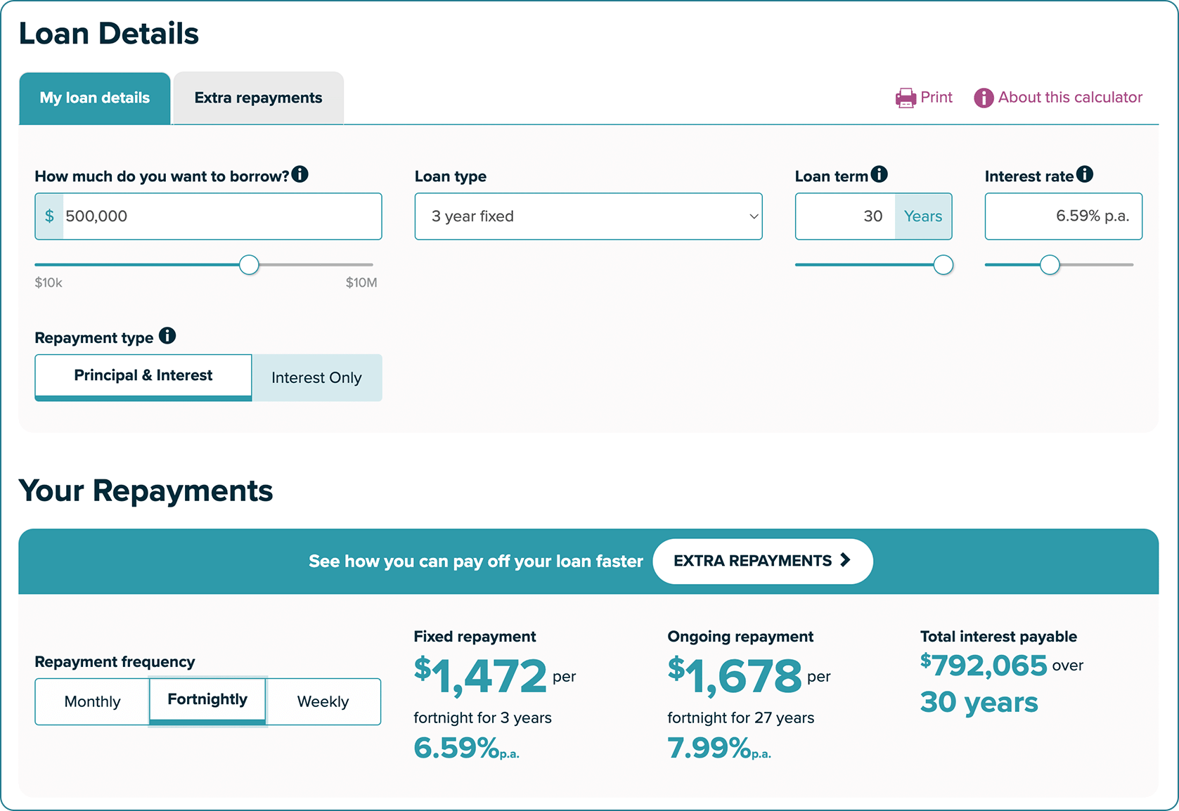 Estimated Mortgage Repayments