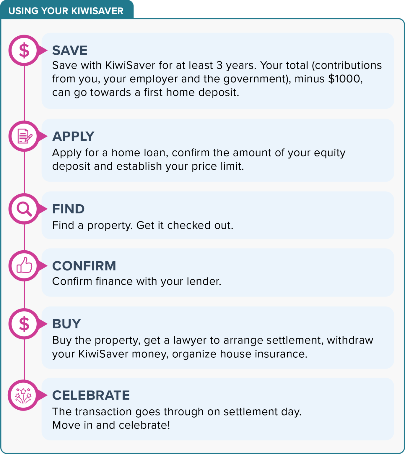 How much deposit do you need to buy a first house in NZ? mortgages.co.nz