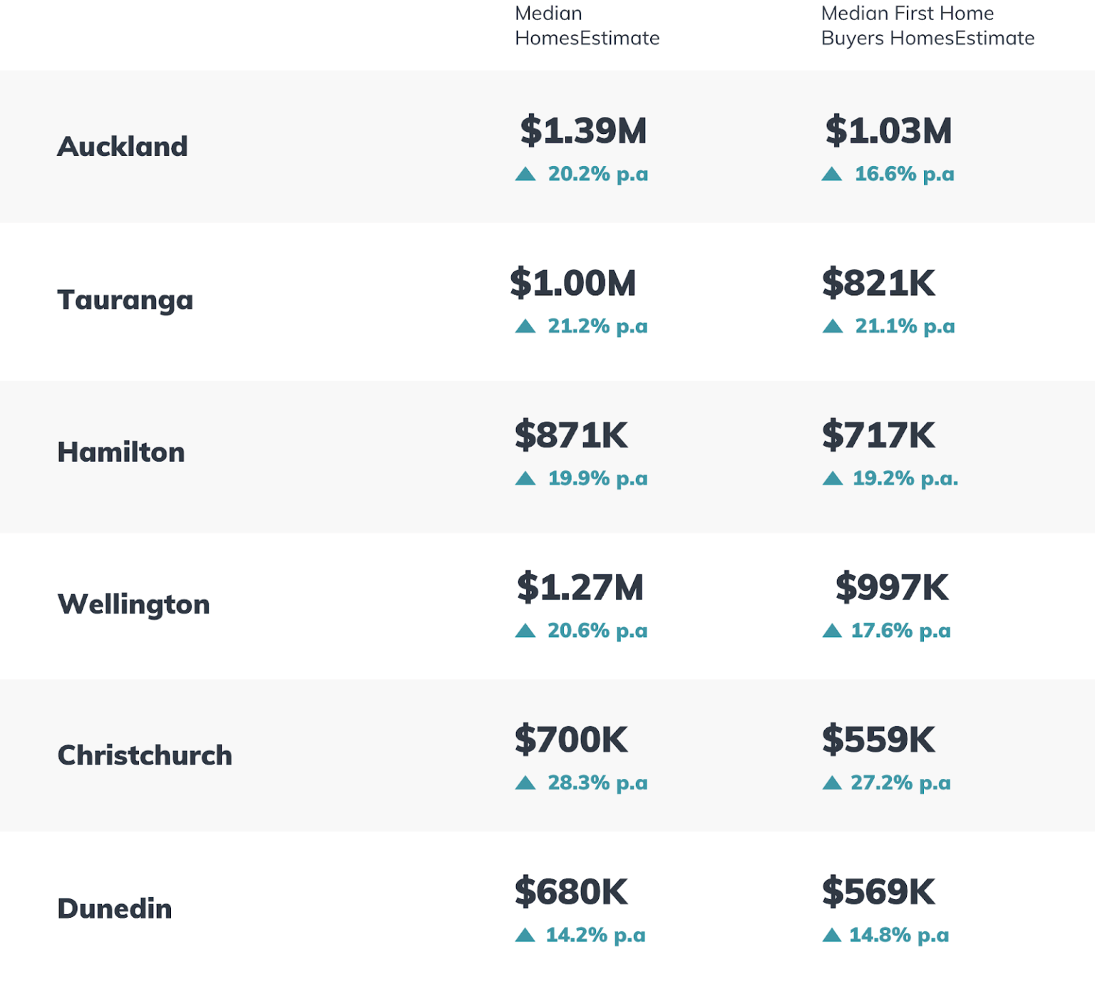 homes.co.nz Sustainability of Kiwi homes mortgages.co.nz