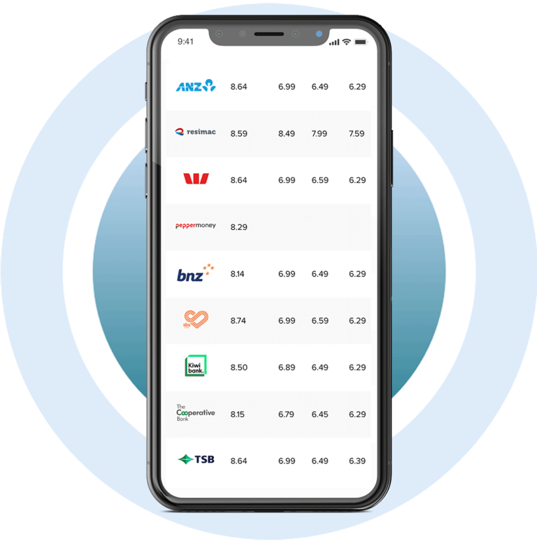 Mortgage Calculator NZ mortgages.co.nz